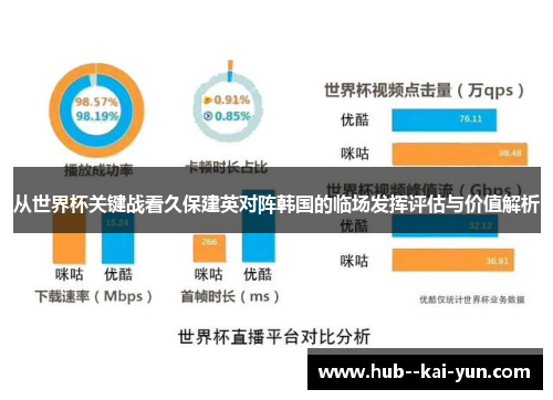 从世界杯关键战看久保建英对阵韩国的临场发挥评估与价值解析