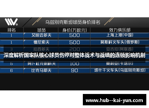 深度解析国家队核心球员伤停对整体战术与战绩的连锁影响机制