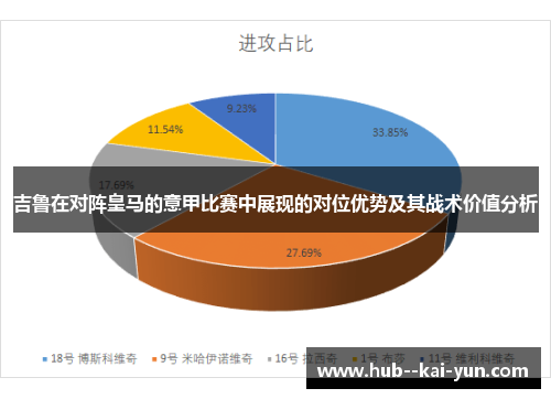 吉鲁在对阵皇马的意甲比赛中展现的对位优势及其战术价值分析